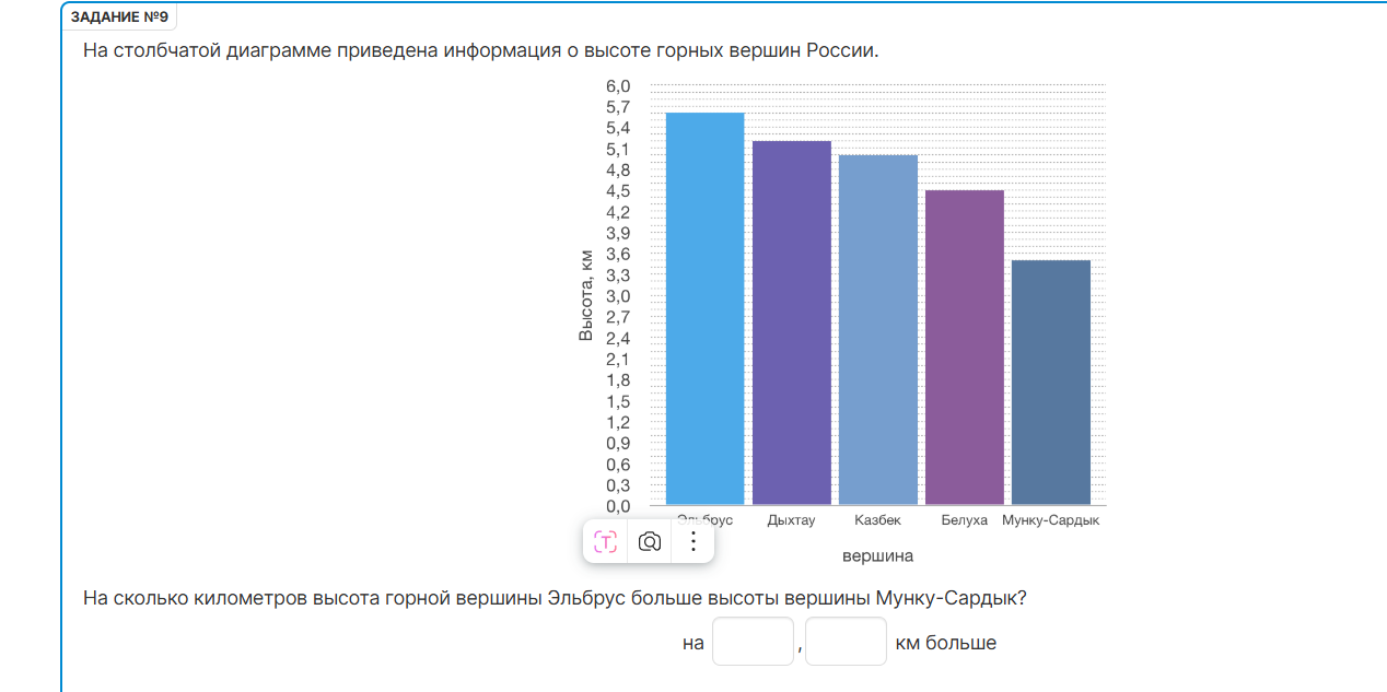Фото задания: На столбчатой диаграмме приведена информация о высоте горных вершин России. На сколько километров высота горной вершины…