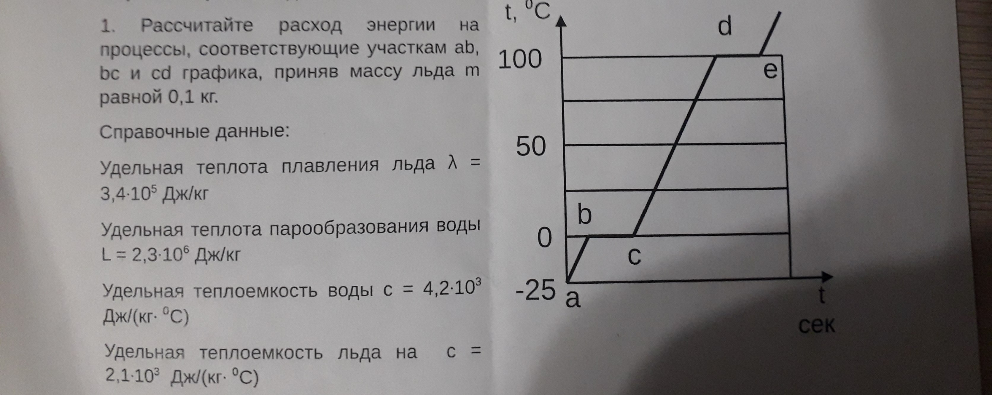 Фото задания: Рассчитайте расход энергии на процессы, соответствующие участкам ab, bc и cd графика, приняв массу льда m равной 0,1 кг.…