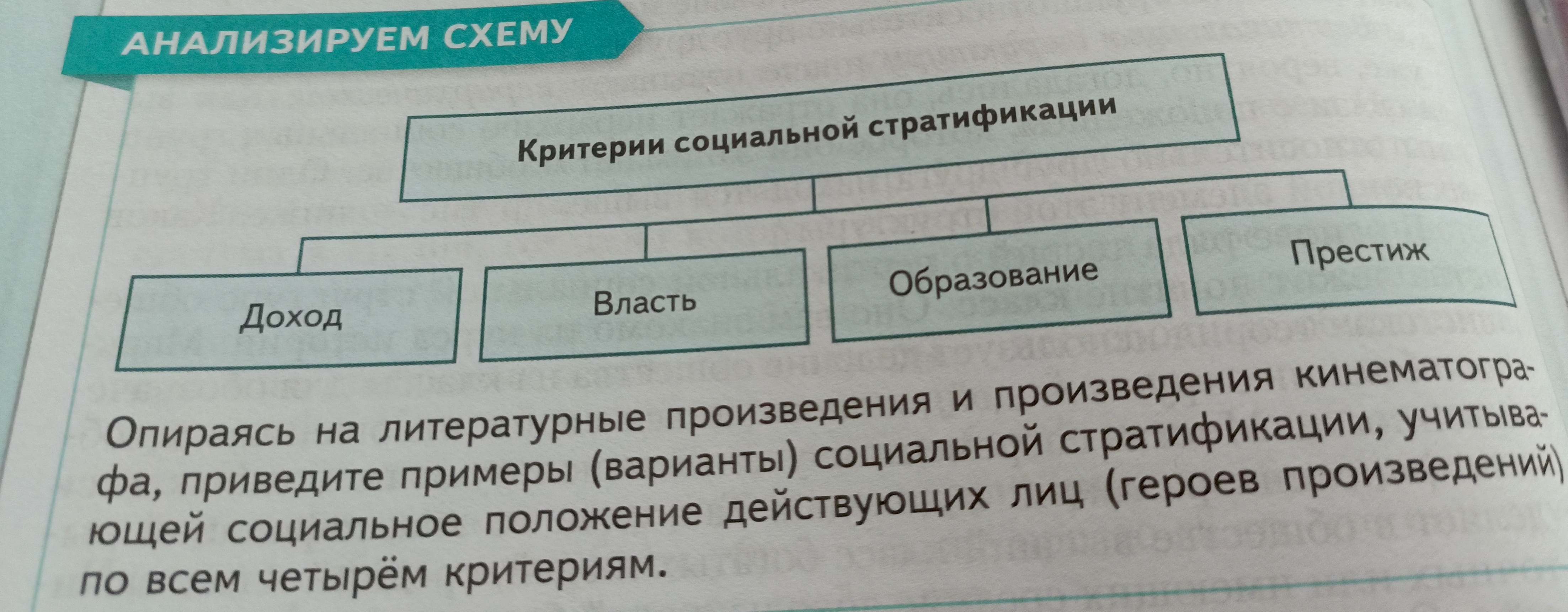 Фото задания: Опираясь на литературные произведения и произведения кинематографа, приведите примеры (варианты) социальной стратификации,…
