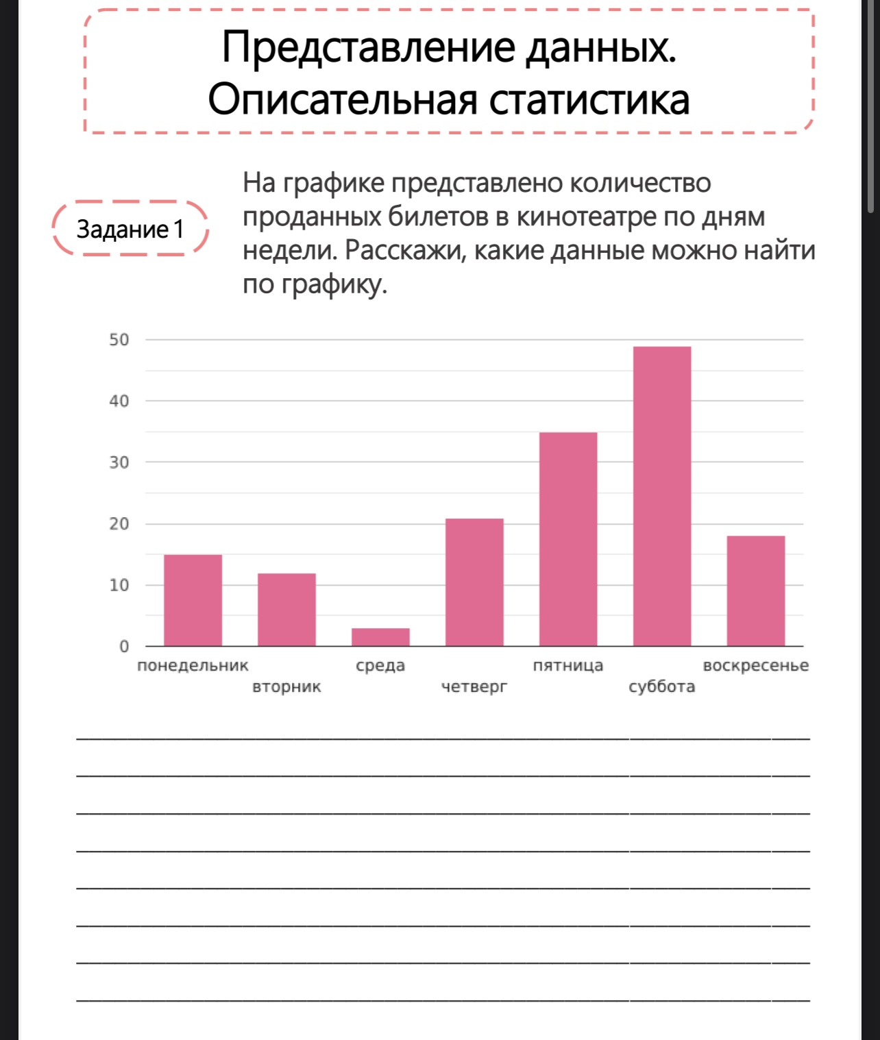 Фото задания: На графике представлено количество проданных билетов в кинотеатре по дням недели. Расскажи, какие данные можно найти по…