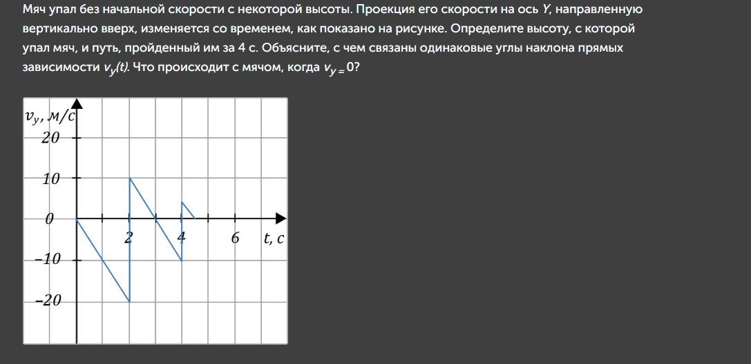 Фото задания: Мяч упал без начальной скорости с некоторой высоты. Проекция его скорости на ось Y, направленную вертикально вверх,…