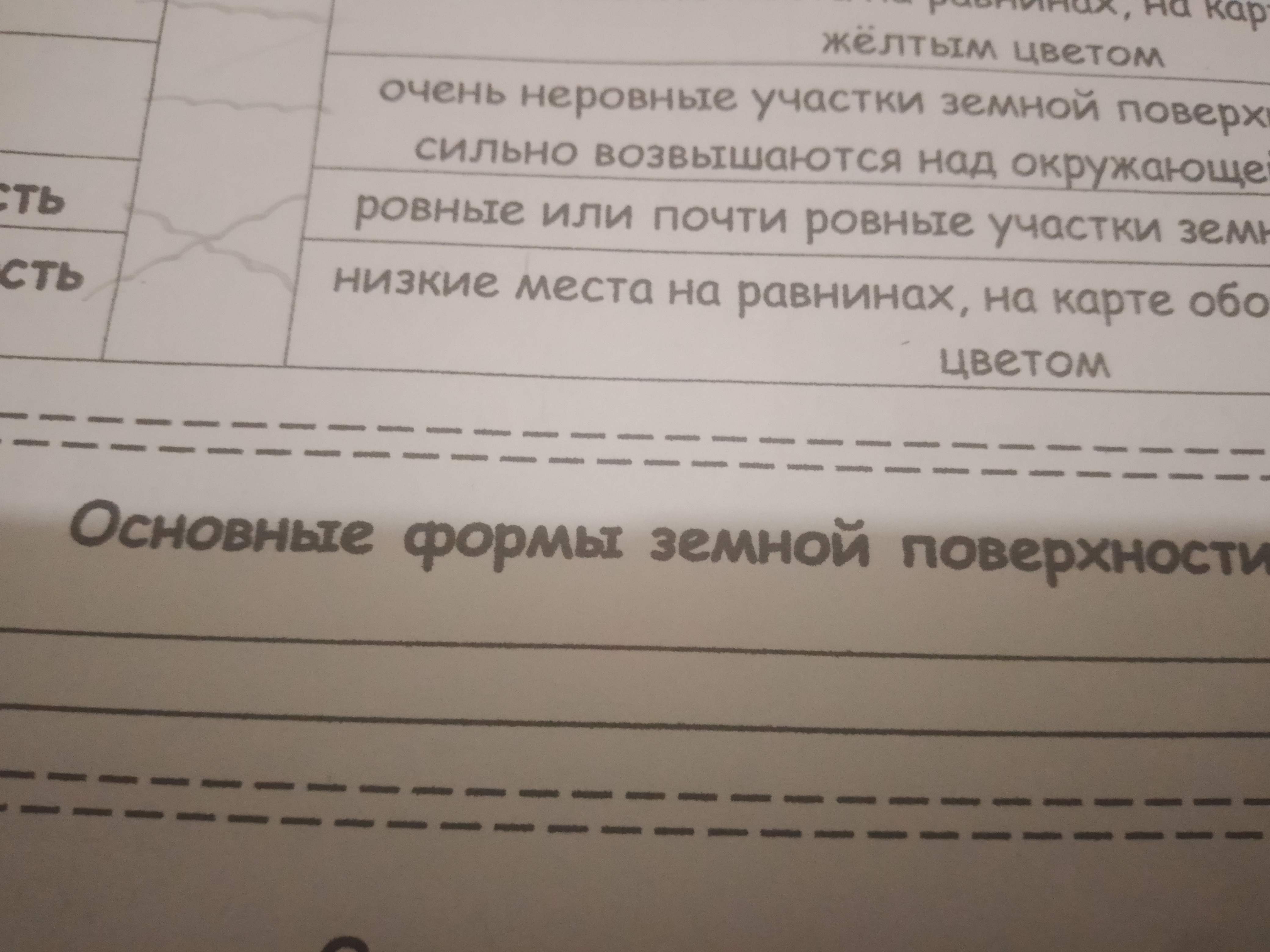 Фото задания: Основные формы земной поверхности