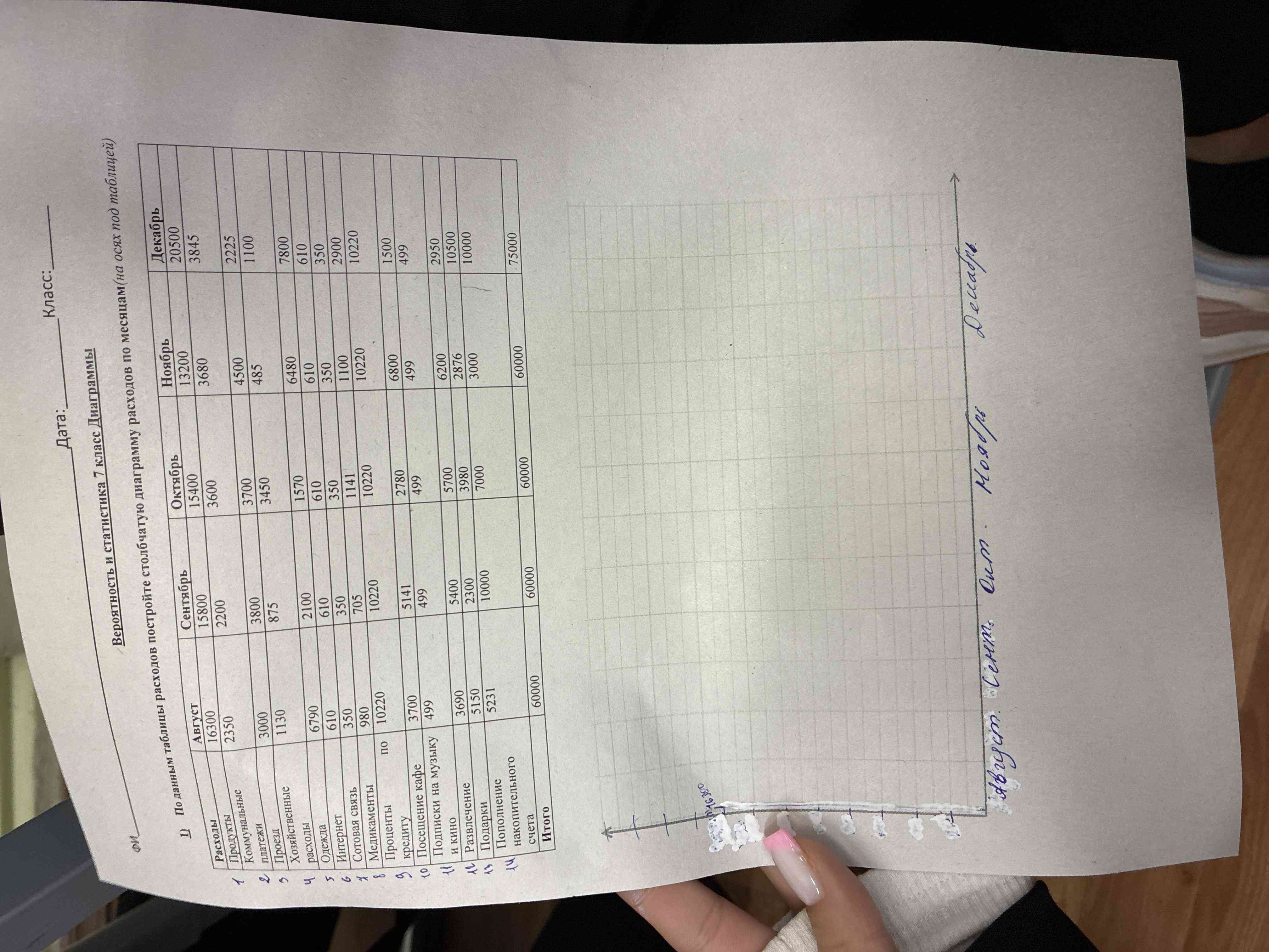 Фото задания: 1) По данным таблицы расходов постройте столбчатую диаграмму расходов по месяцам (на осях под таблицей)