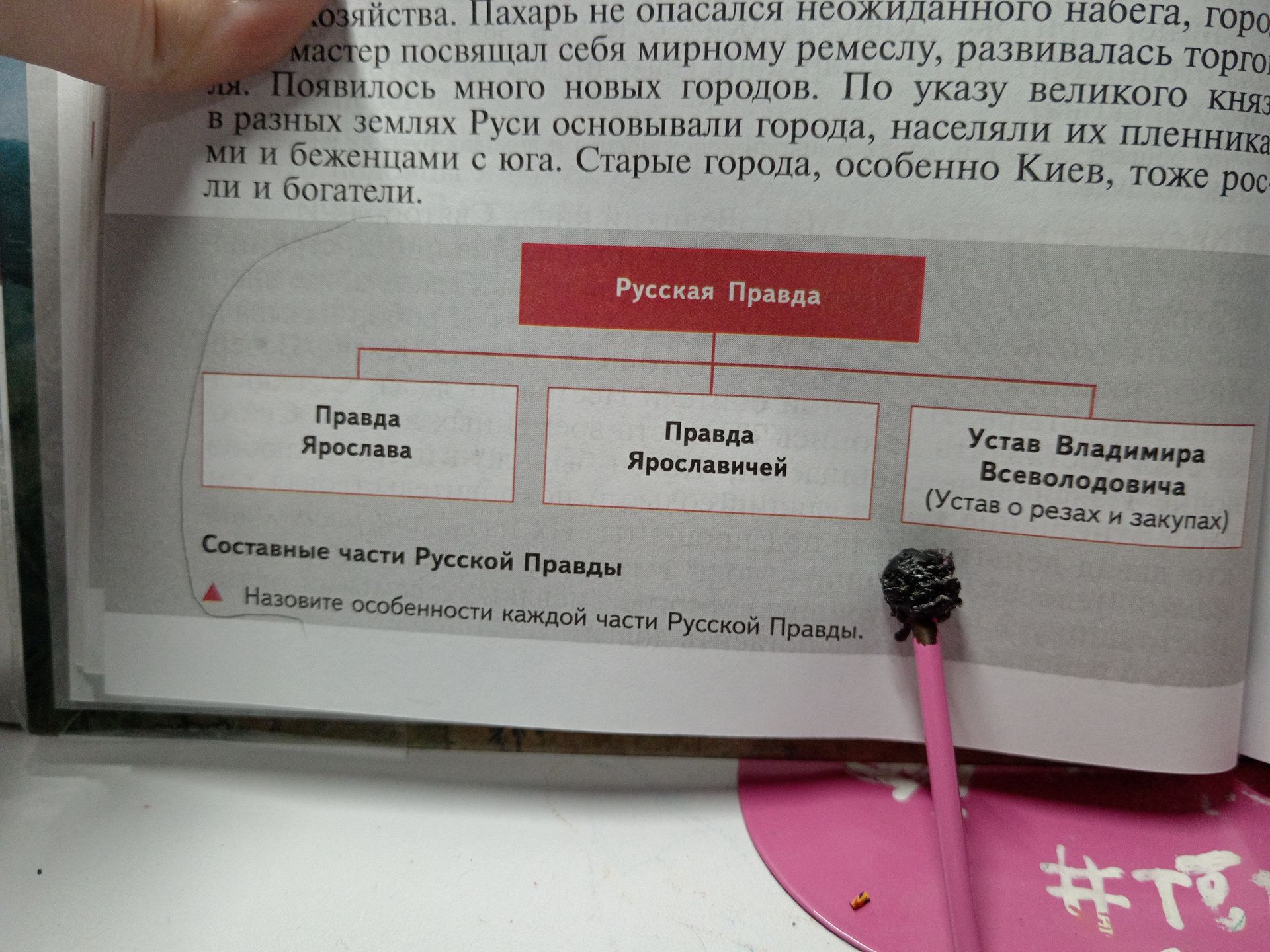 Фото задания: Назовите особенности каждой части Русской Правды.