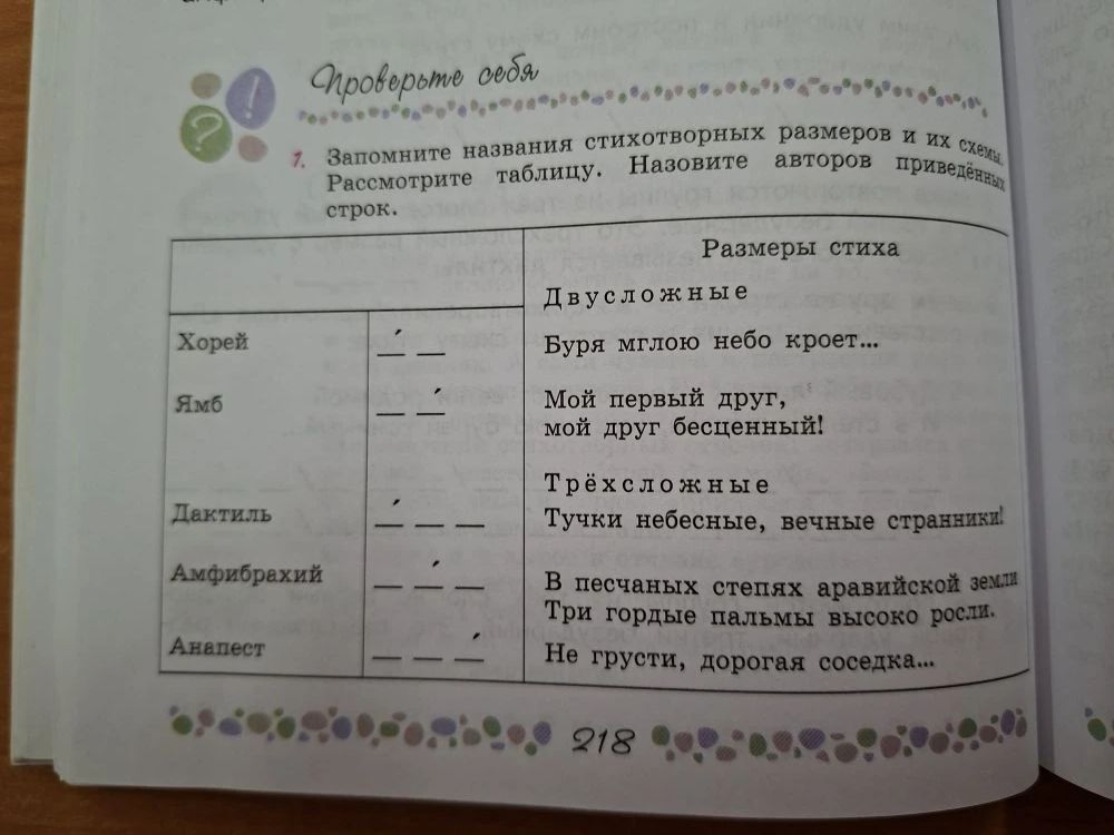 Фото задания: Запомните названия стихотворных размеров и их схемы. Рассмотрите таблицу. Назовите авторов приведённых строк.