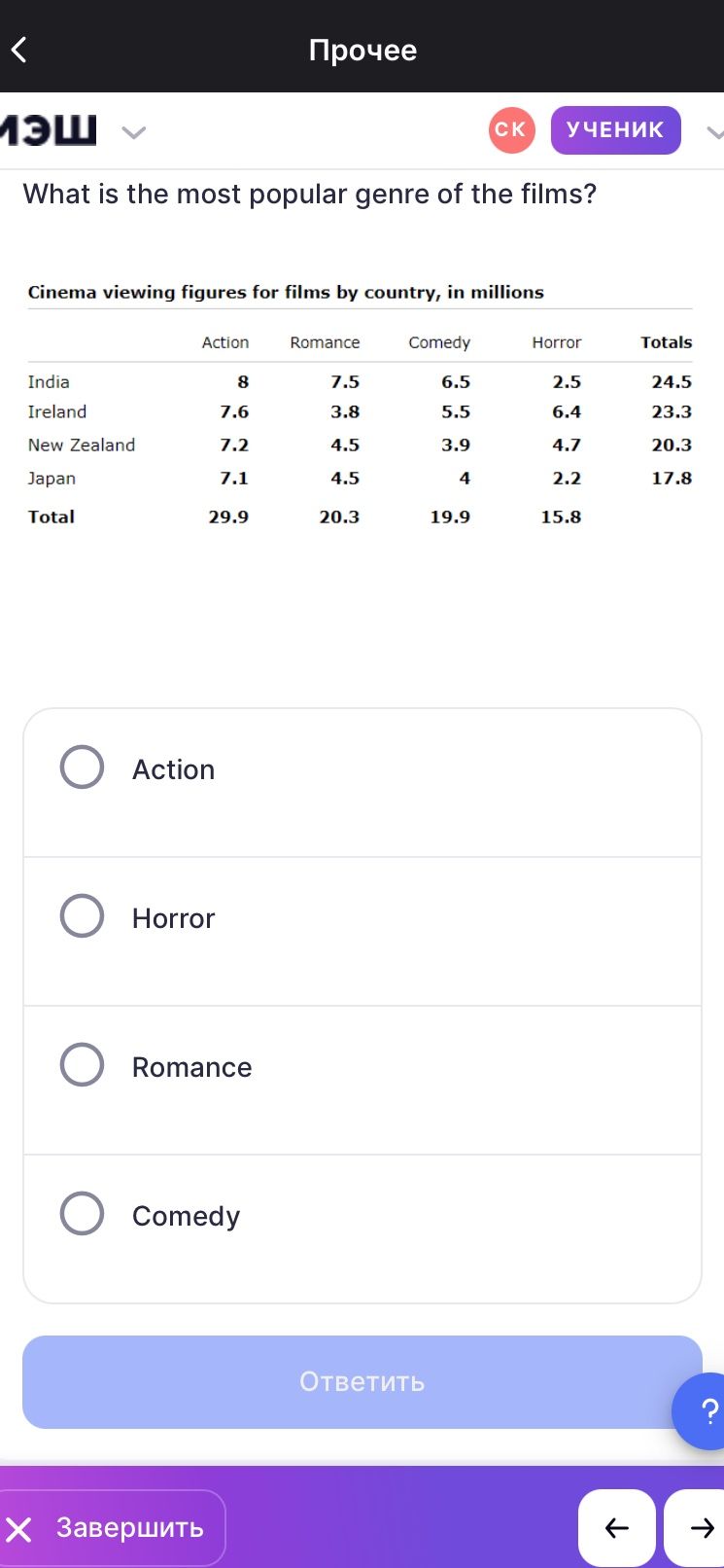 Фото задания: What is the most popular genre of the films?