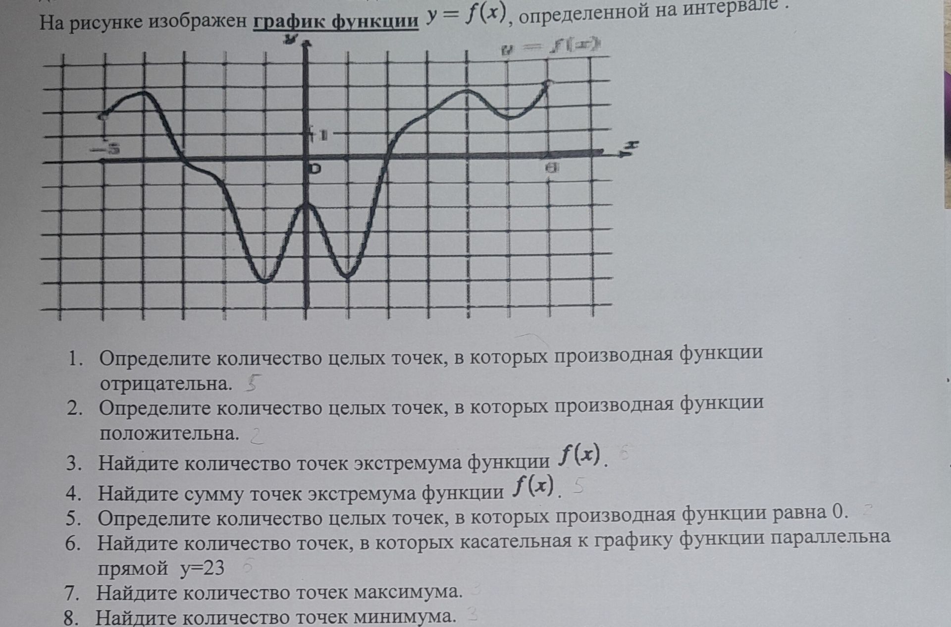 Фото задания: 1. Определите количество целых точек, в которых производная функции отрицательна.