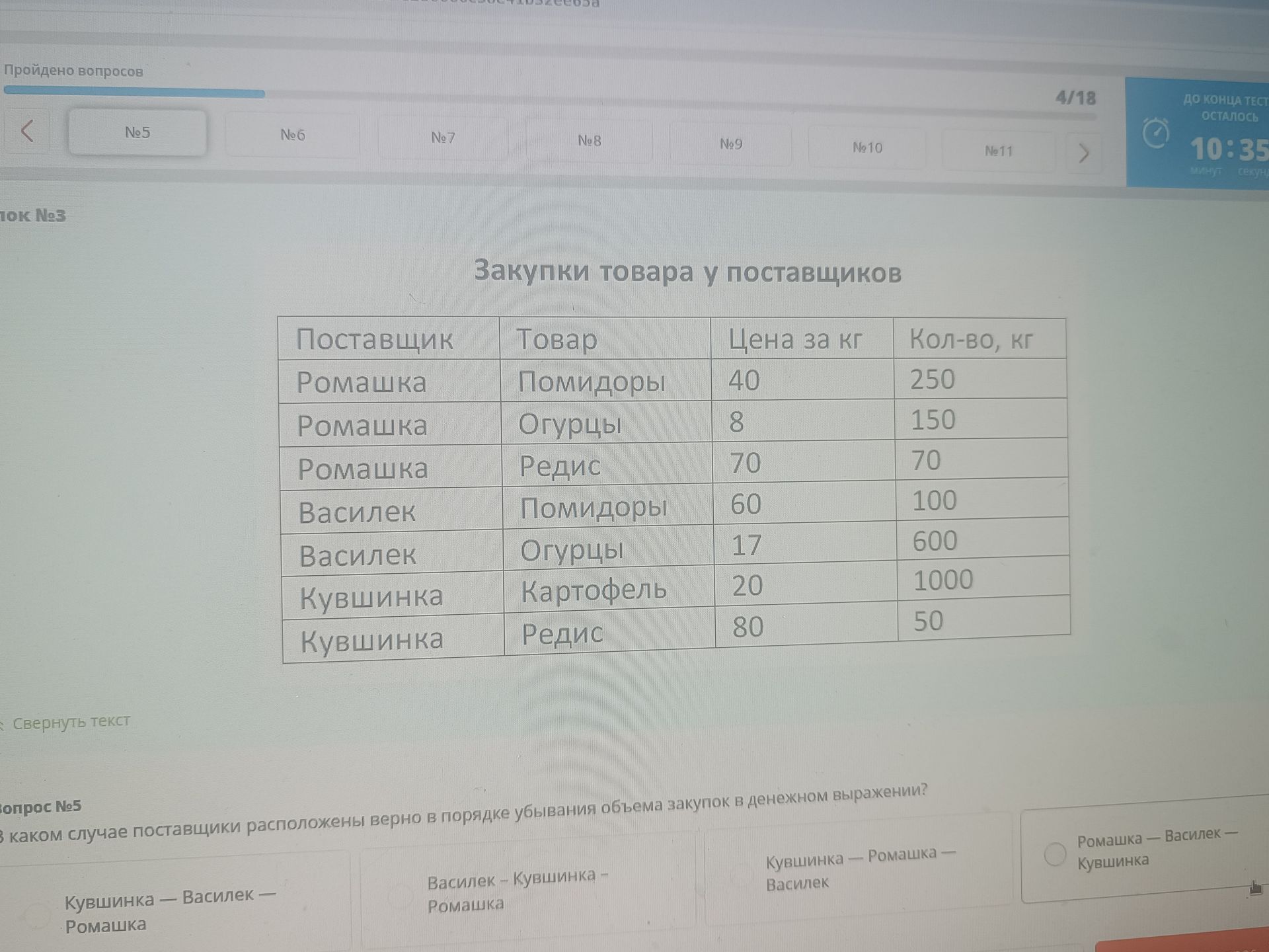 Фото задания: В каком случае поставщики расположены верно в порядке убывания объема закупок в денежном выражении?