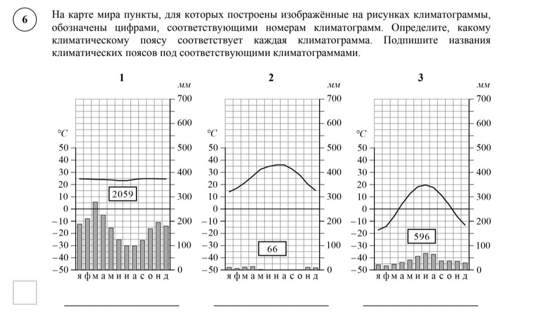 Фото задания: 1. Определите, какому климатическому поясу соответствует каждая климатограмма. Подпишите названия климатических поясов под…