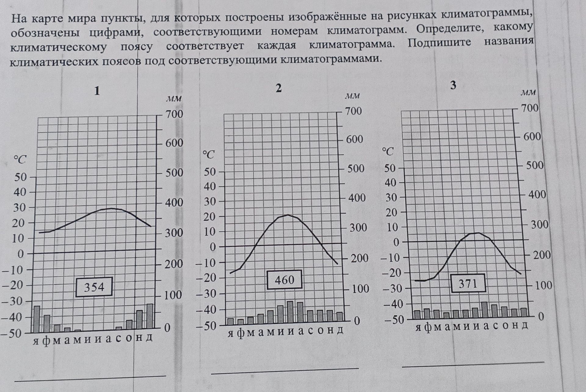 Фото задания: Определите, какому климатическому поясу соответствует каждая климатограмма.