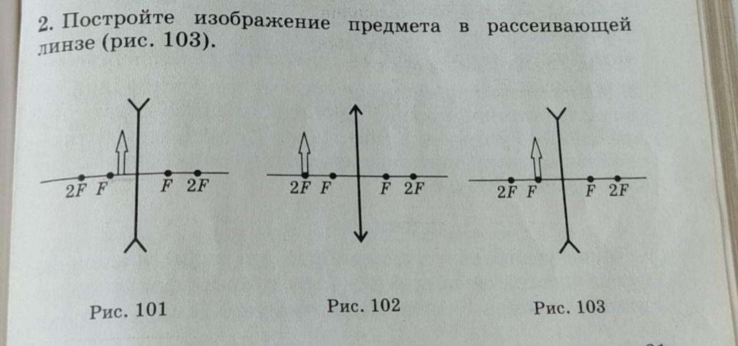 Фото задания: 2. Постройте изображение предмета в рассеивающей линзе (рис. 103).