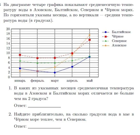 Фото задания: 1. В каких из указанных месяцев среднемесячная температура воды в Азовском и Балтийском морях отличается не больше чем на 2…