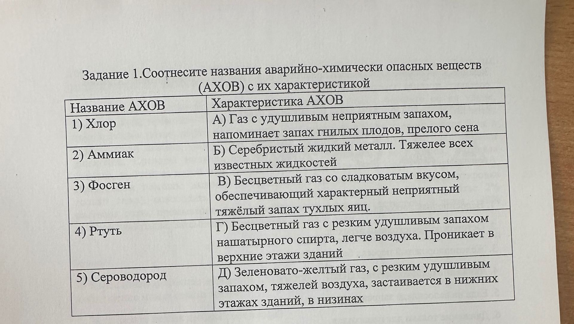 Фото задания