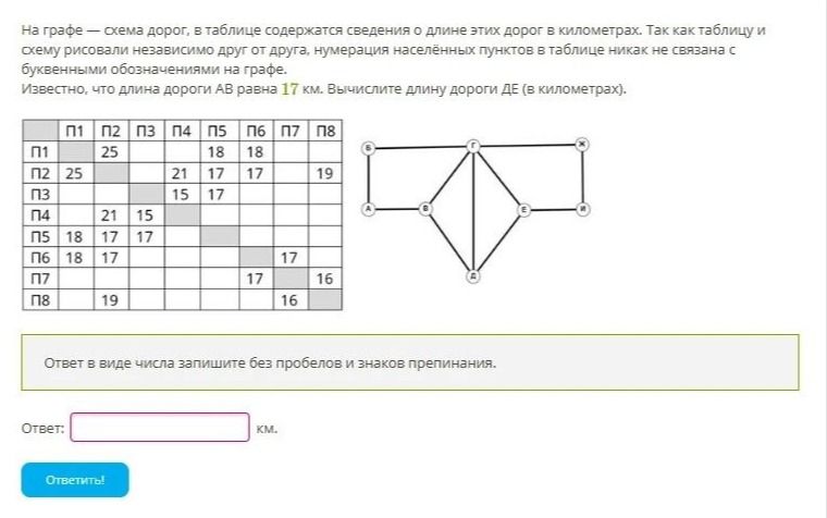 Фото задания: На графе — схема дорог, в таблице содержатся сведения о длине этих дорог в километрах. Так как таблицу и схему рисовали…