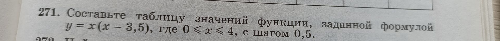 Фото задания: 271. Составьте таблицу значений функции, заданной формулой y = x(x – 3,5), где 0 ≤ x ≤ 4, с шагом 0,5.