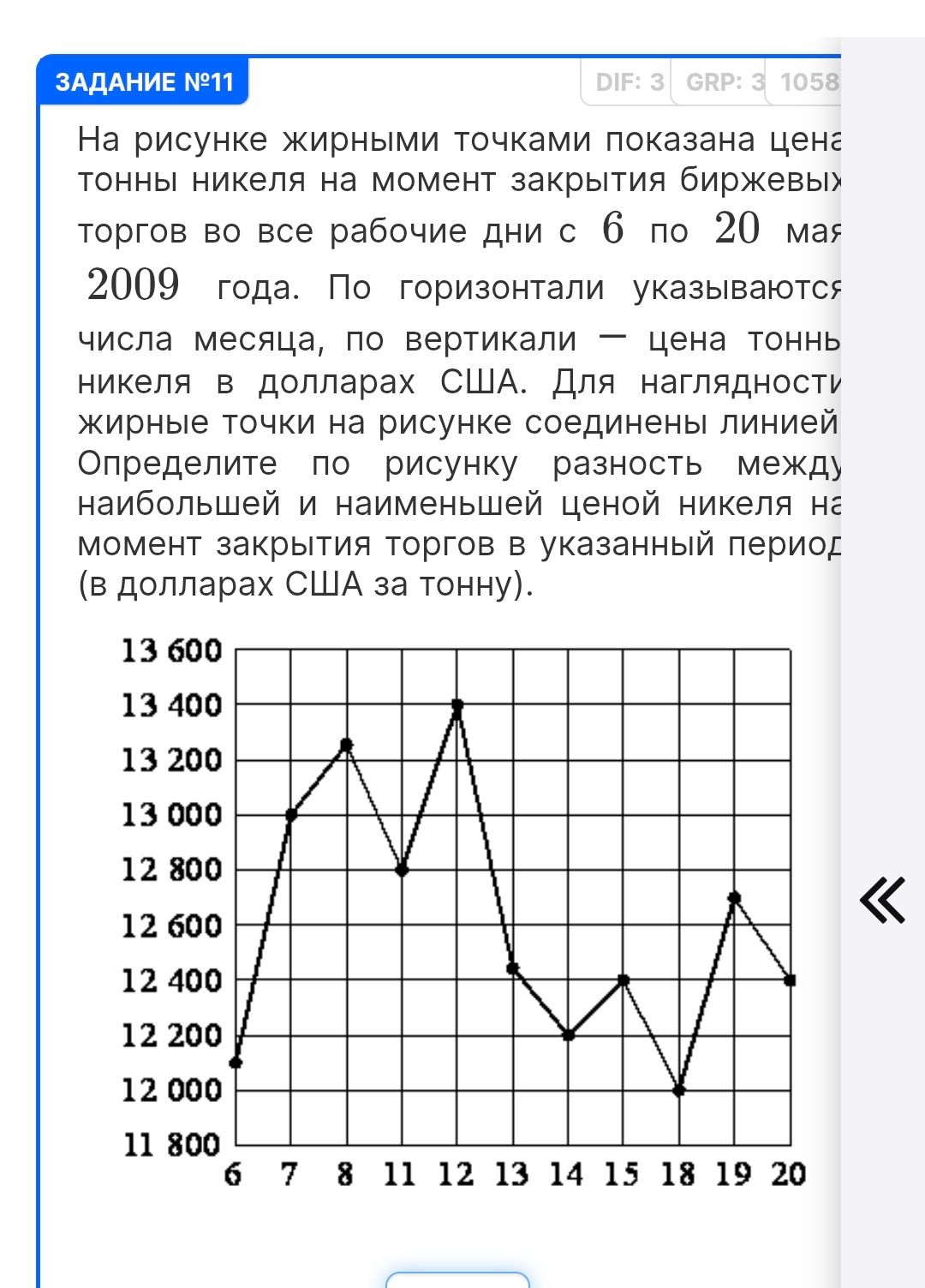 Фото задания: На рисунке жирными точками показана цена тонны никеля на момент закрытия биржевых торгов во все рабочие дни с 6 по 20 мая…