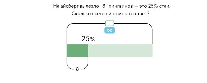 Фото задания: На айсберг вылезло 8 пингвинов – это 25% стаи. Сколько всего пингвинов в стае ?
