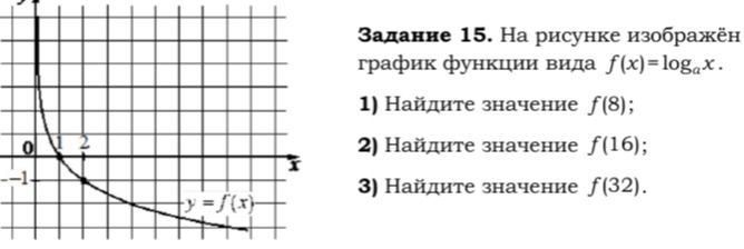 Фото задания: Задание 15. На рисунке изображён график функции вида f(x)=log_a x. 1) Найдите значение f(8); 2) Найдите значение f(16); 3)…