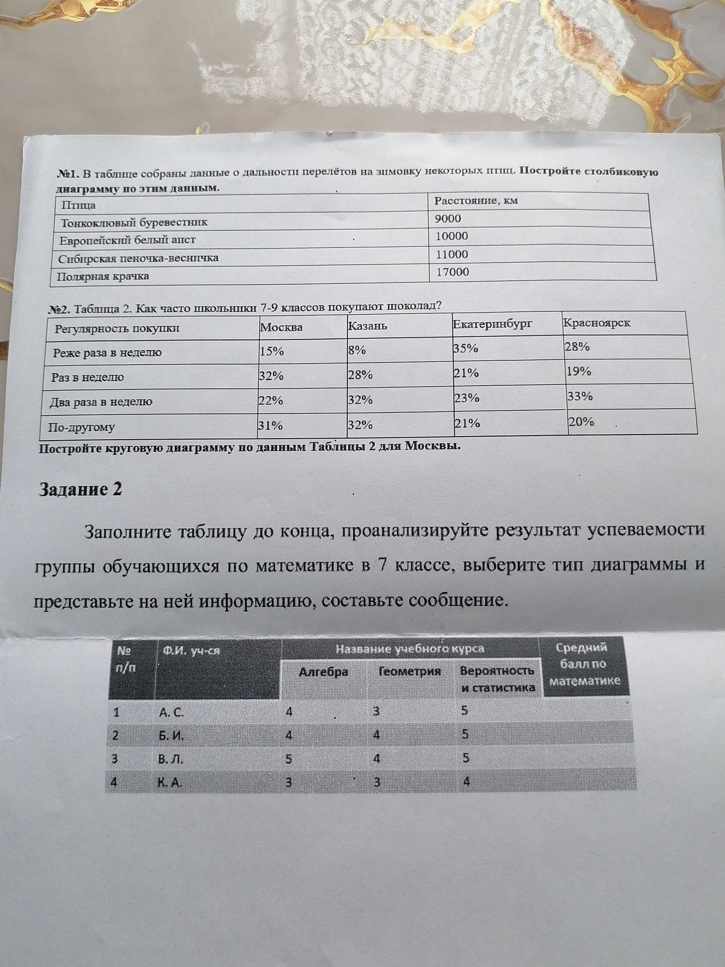 Фото задания: №2. Таблица 2. Как часто школьники 7-9 классов покупают шоколад? Постройте круговую диаграмму по данным Таблицы 2 для Москвы.