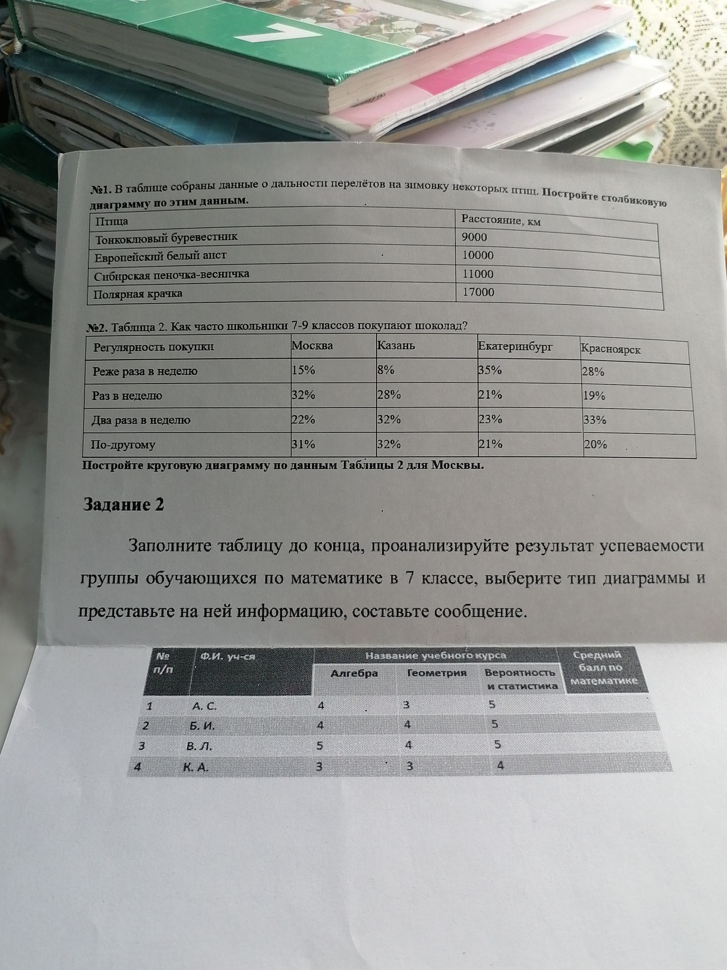 Фото задания: №1. В таблице собраны данные о дальности перелётов на зимовку некоторых птиц. Постройте столбиковую диаграмму по этим данным.