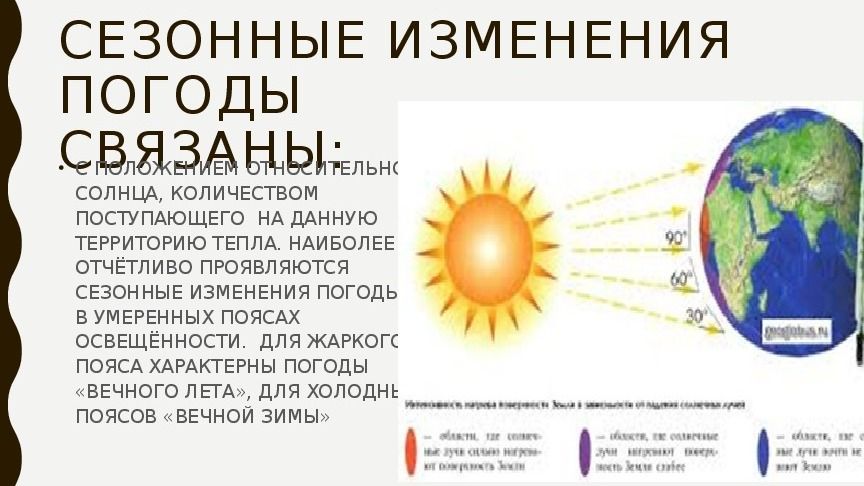 Фото задания: СЕЗОННЫЕ ИЗМЕНЕНИЯ ПОГОДЫ СВЯЗАНЫ: . С ПОЛОЖЕНИЕМ ОТНОСИТЕЛЬНО СОЛНЦА, КОЛИЧЕСТВОМ ПОСТУПАЮЩЕГО НА ДАННУЮ ТЕРРИТОРИЮ ТЕПЛА.…