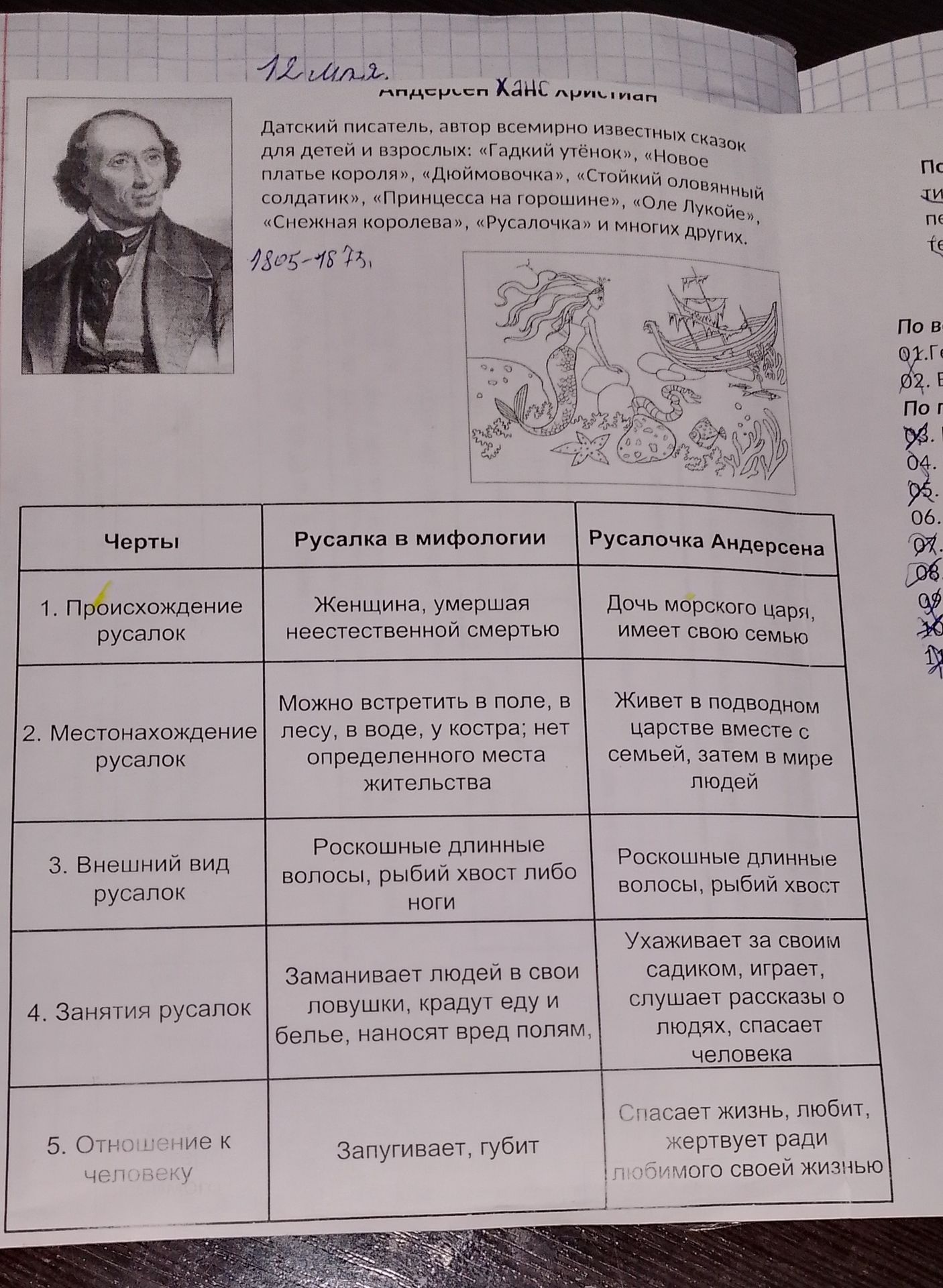 Фото задания: What information can be extracted from the image regarding Hans Christian Andersen and mermaids?