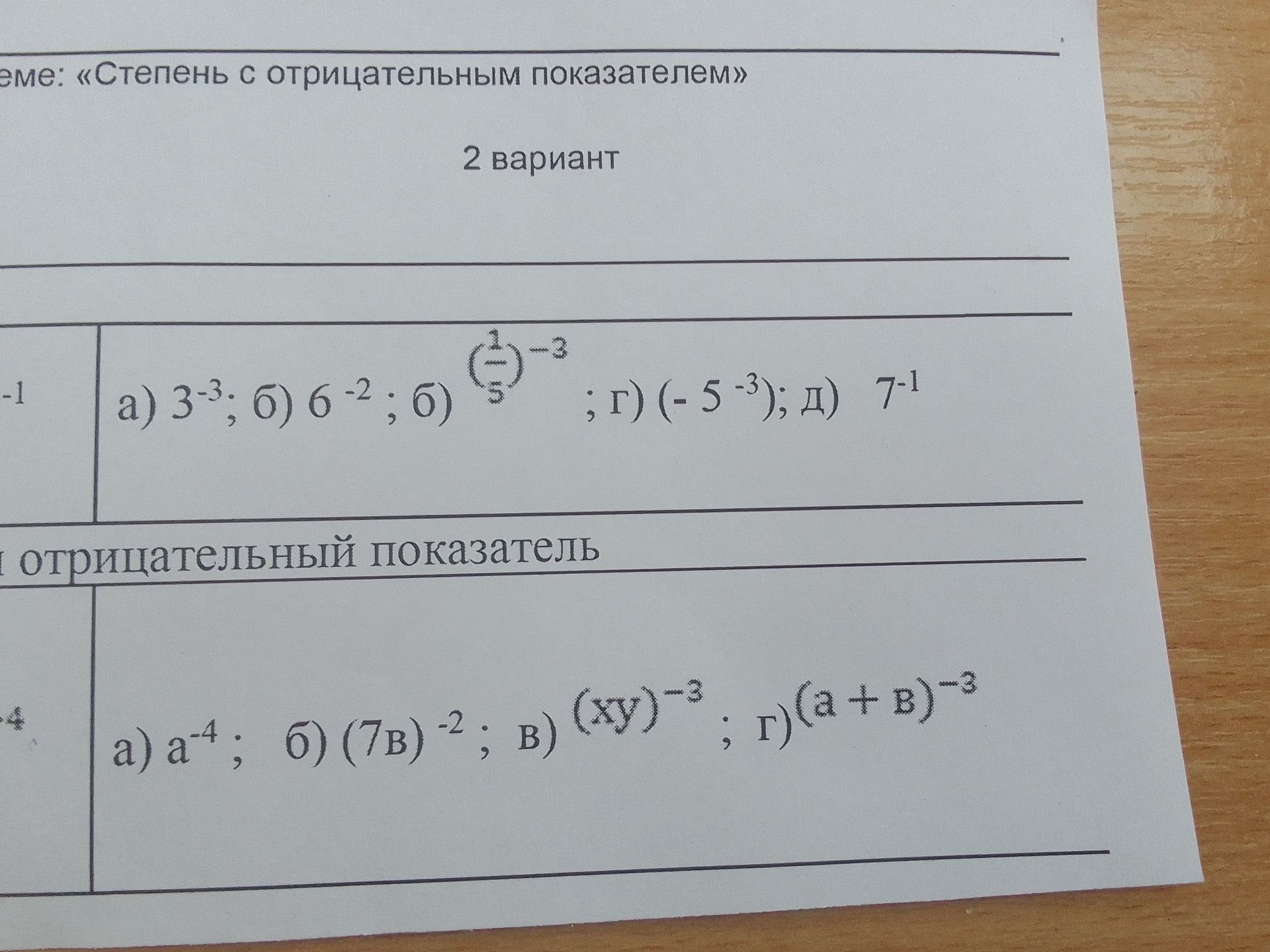 Фото задания: еме: «Степень с отрицательным показателем» 2 вариант -1 a) 3⁻³; б) 6⁻²; б) (1/5)⁻³; г) (-5⁻³); д) 7⁻¹