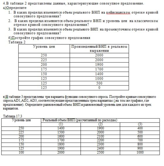 Фото задания: б) Постройте график совокупного предложения