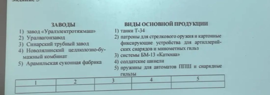 Фото задания: ЗАВОДЫ 1) завод «Уралэлектротяжмаш» 2) Уралвагонзавод 3) Синарский трубный завод 4) Новолялинский целлюлозно-бумажный…