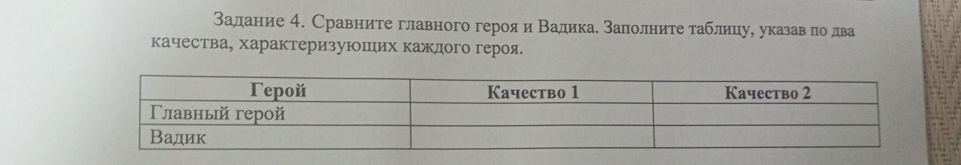 Фото задания: Задание 4. Сравните главного героя и Вадика. Заполните таблицу, указав по два качества, характеризующих каждого героя.