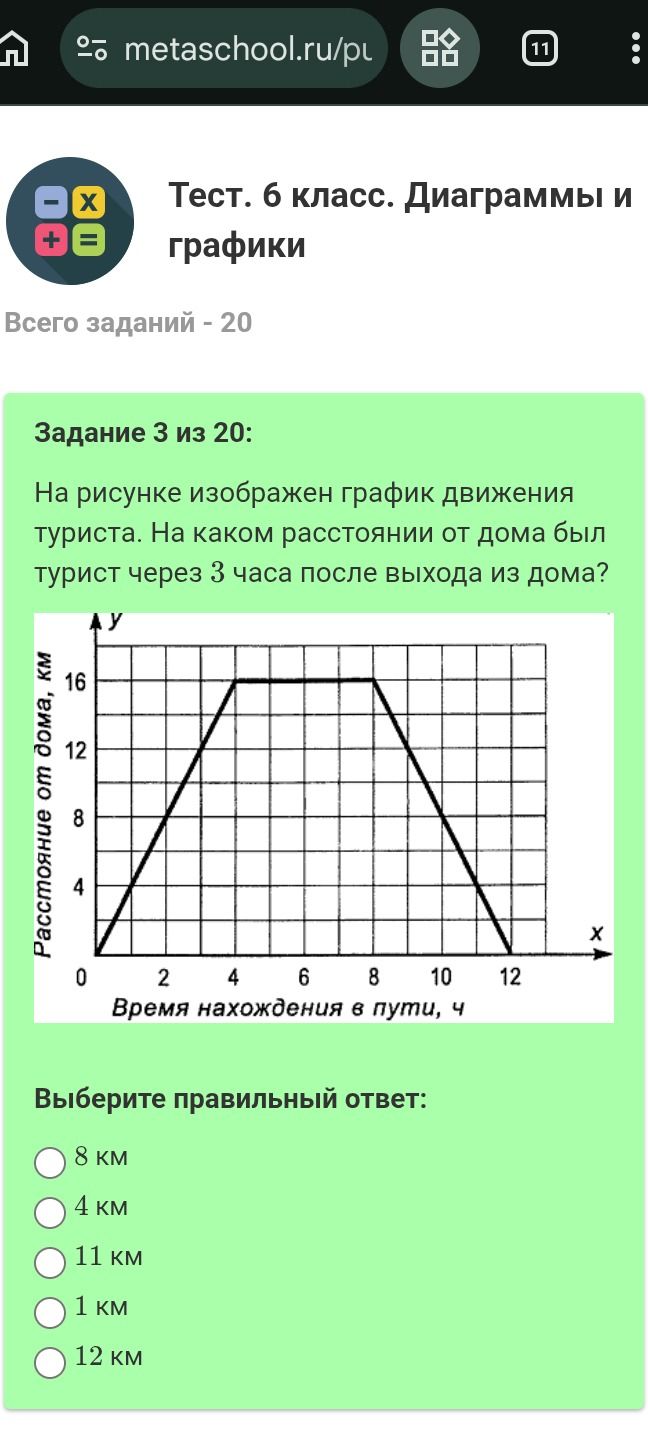 Фото задания: На рисунке изображен график движения туриста. На каком расстоянии от дома был турист через 3 часа после выхода из дома?