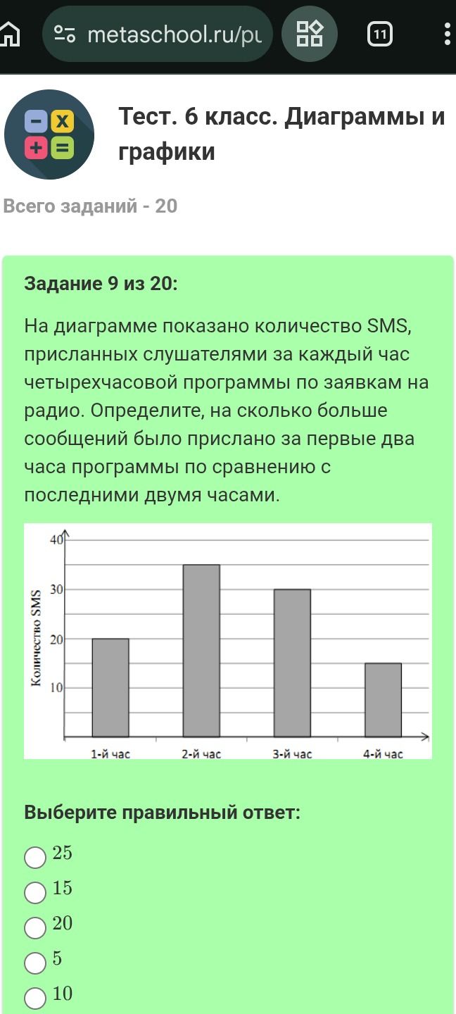 Фото задания: На диаграмме показано количество SMS, присланных слушателями за каждый час четырехчасовой программы по заявкам на радио.…
