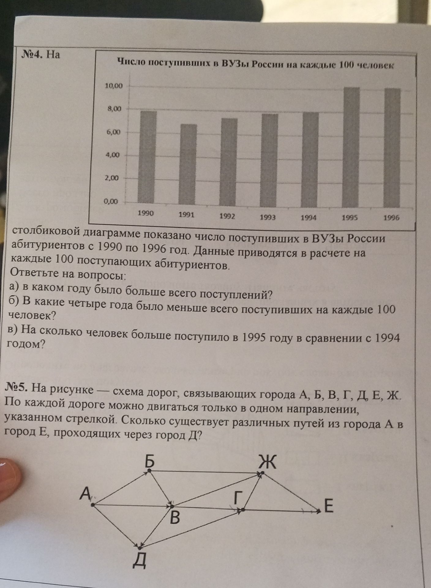 Фото задания: б) В какие четыре года было меньше всего поступивших на каждые 100 человек?