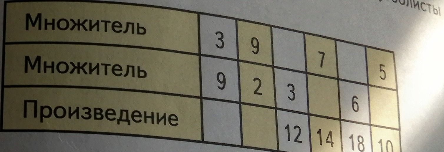 Фото задания: Fill in the missing values in the multiplication table.