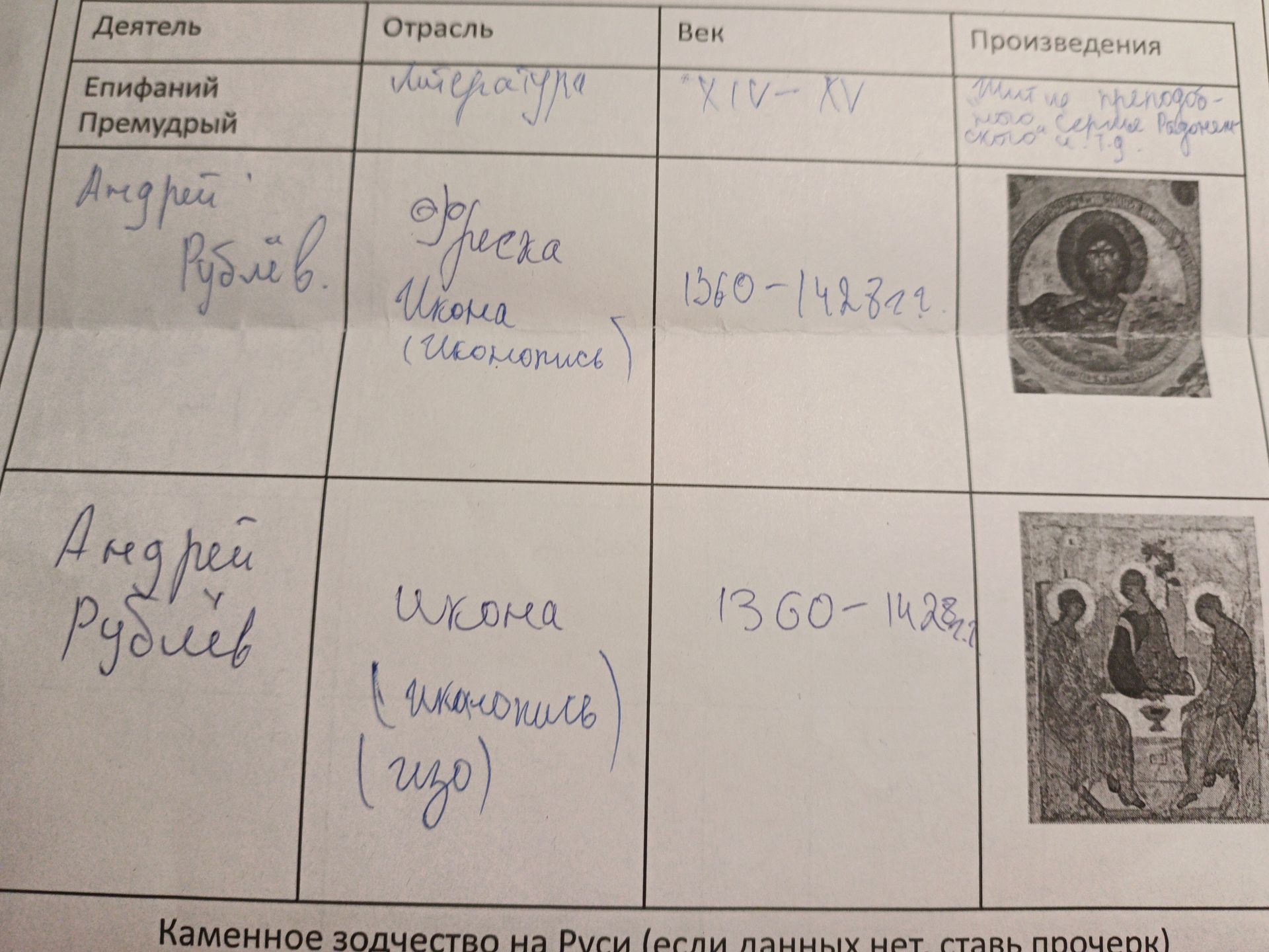 Фото задания: The user wants me to extract the data from the image and present it in a structured format.