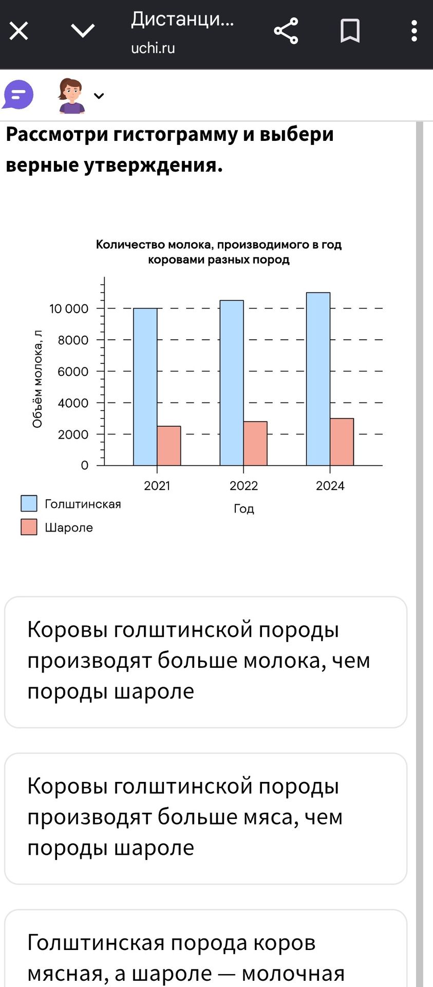 Фото задания: Рассмотри гистограмму и выбери верные утверждения.