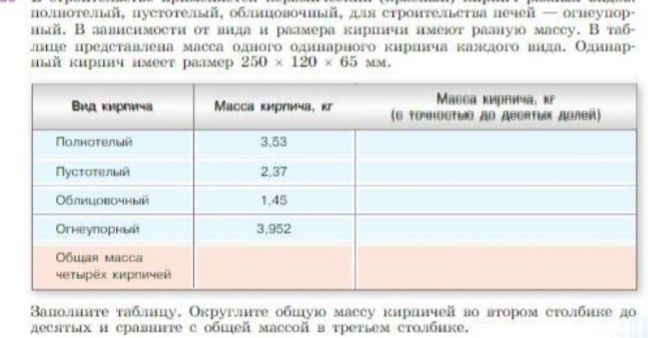 Фото задания: Заполните таблицу. Округлите общую массу кирпичей во втором столбике до десятых и сравните с общей массой в третьем столбике.