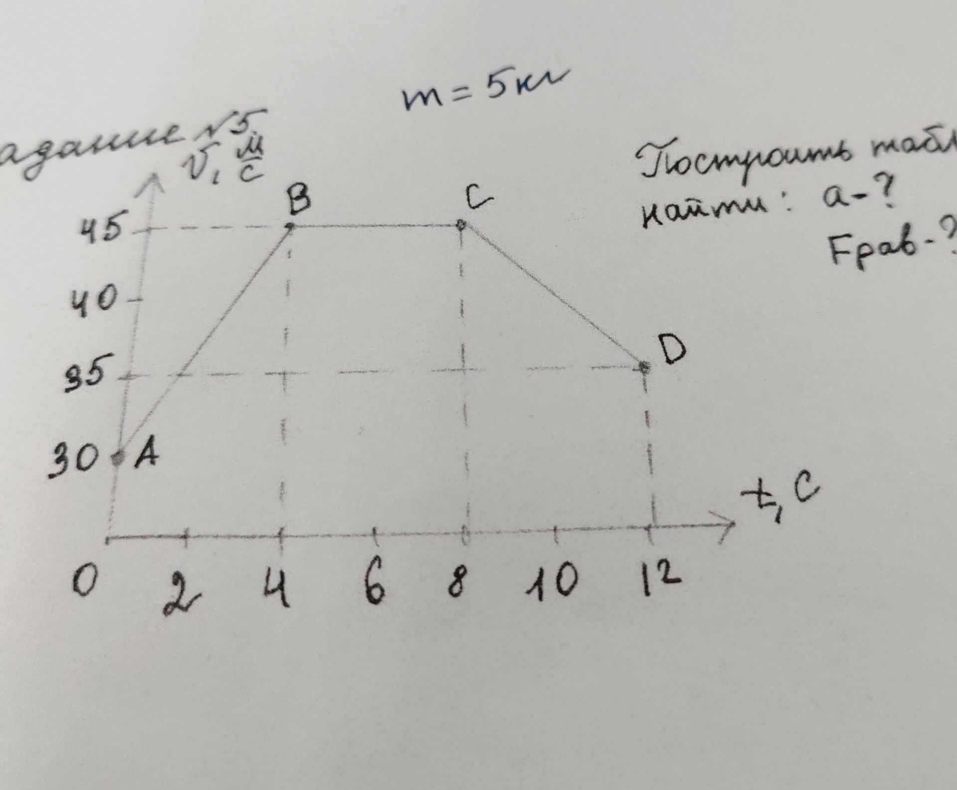 Фото задания: ЗАДАНИЕ №5 Дано: m = 5 кг Построить таблицу. Найти: a - ?, Fрав - ?