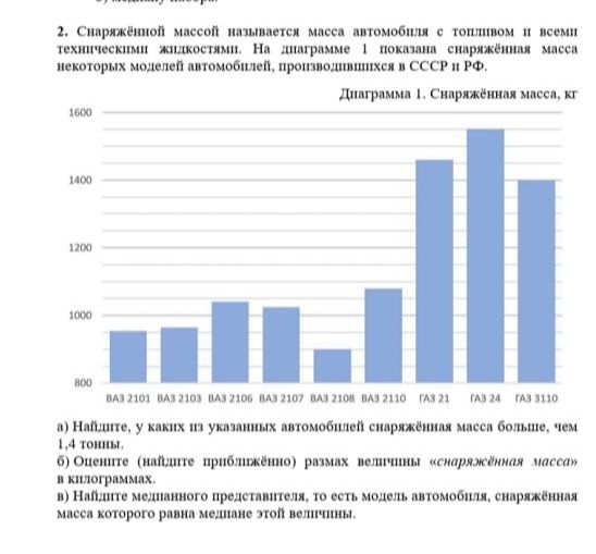 Фото задания: 2. Снаряжённой массой называется масса автомобиля с топливом и всеми техническими жидкостями. На диаграмме 1 показана…