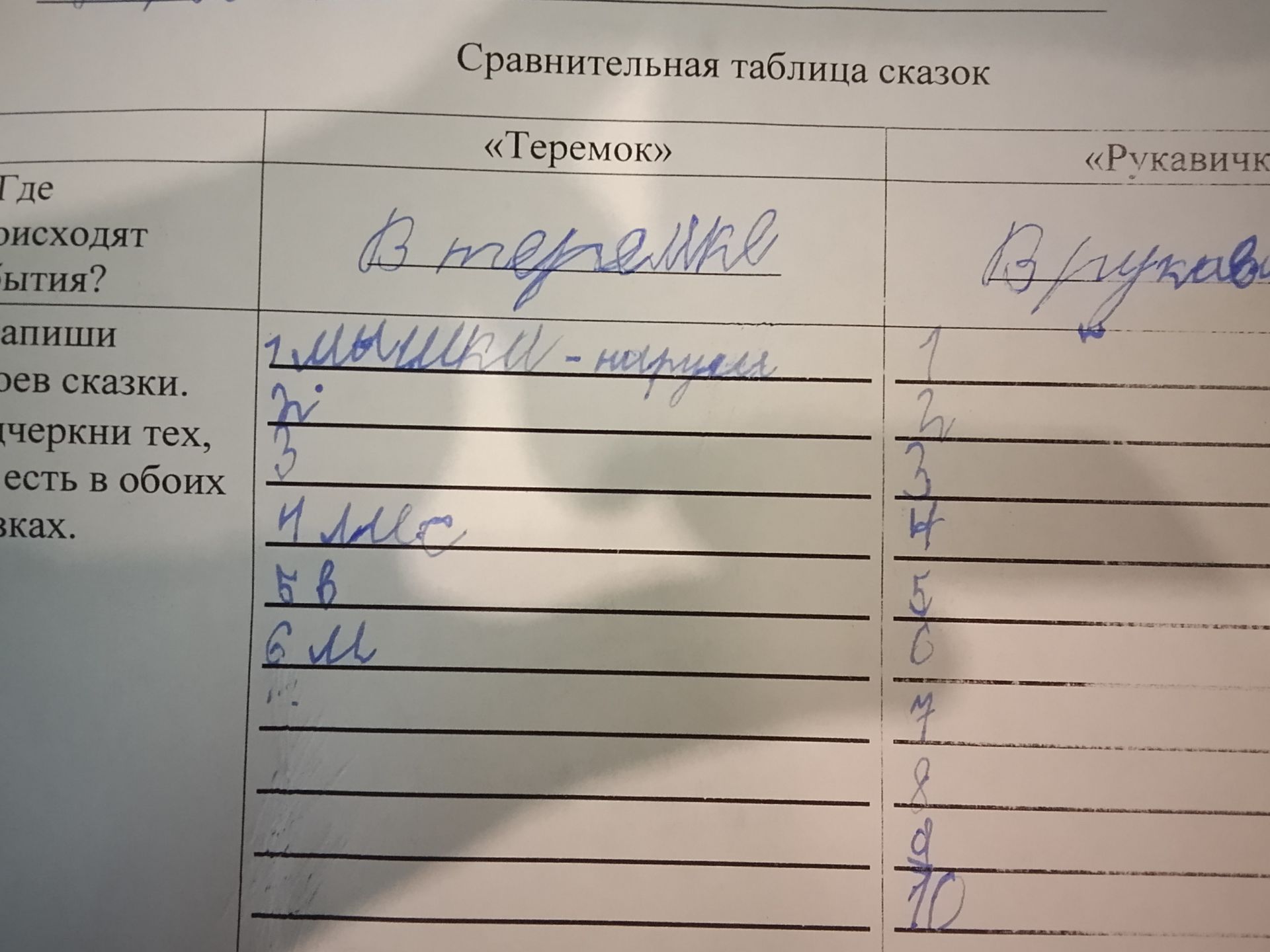 Фото задания: Сравнительная таблица сказок