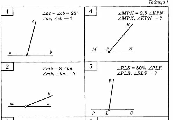 Фото задания: 1. ∠ac - ∠cb = 25°, ∠ac, ∠cb — ?