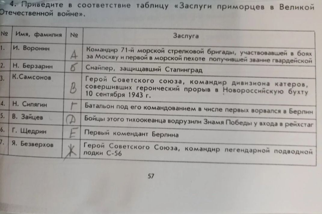 Фото задания: Приведите в соответствие таблицу «Заслуги приморцев в Великой Отечественной войне».