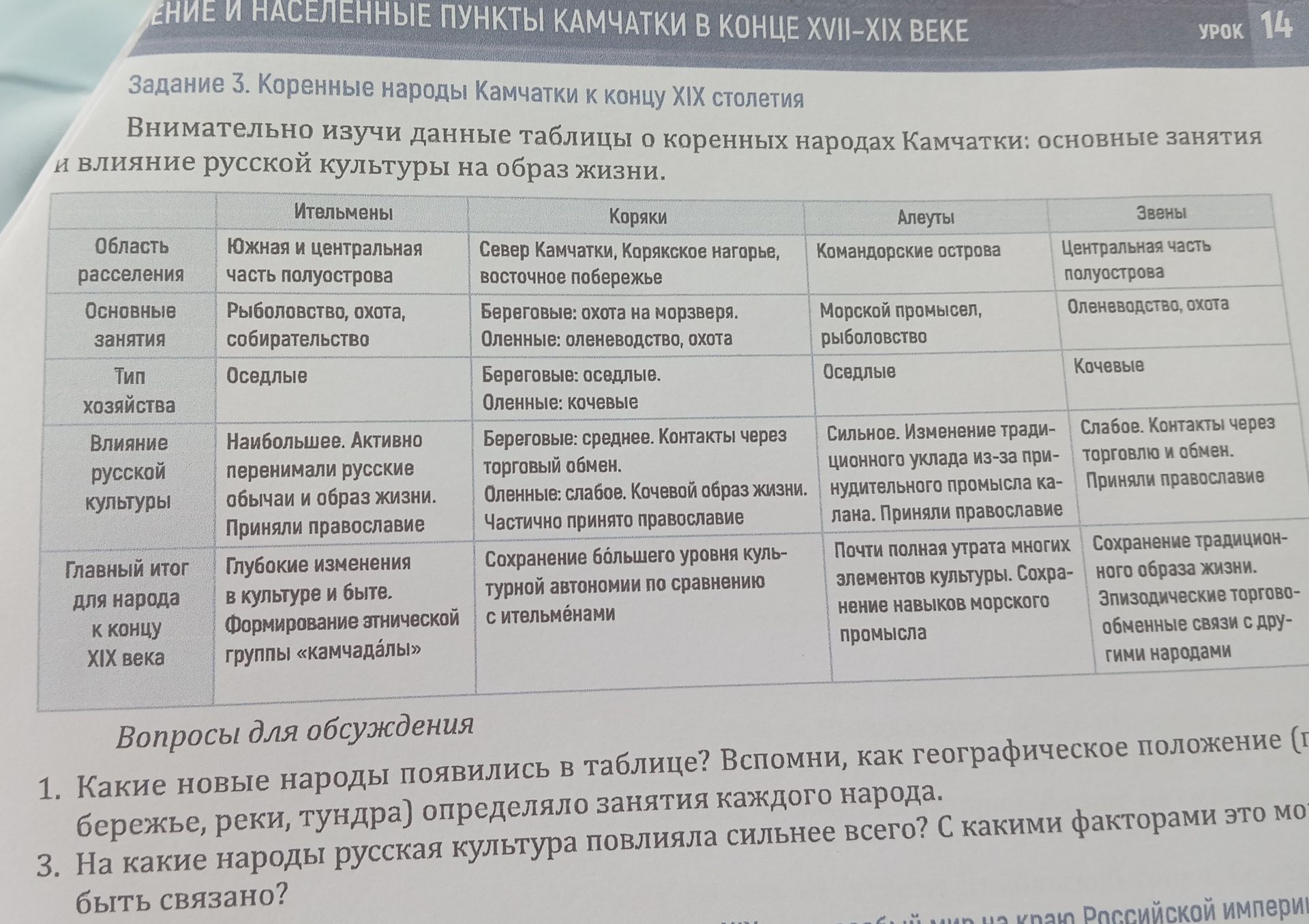 Фото задания: На какие народы русская культура повлияла сильнее всего? С какими факторами это может быть связано?