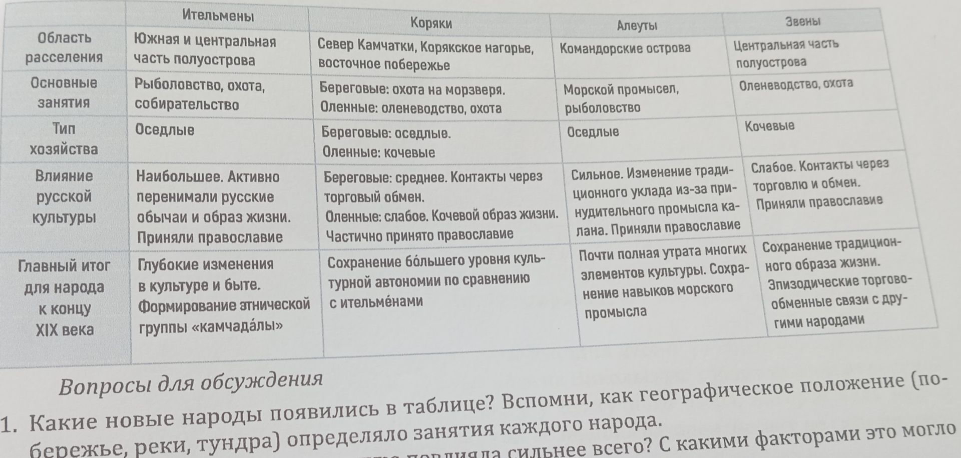 Фото задания: Какие новые народы появились в таблице? Вспомни, как географическое положение (побережье, реки, тундра) определяло занятия…