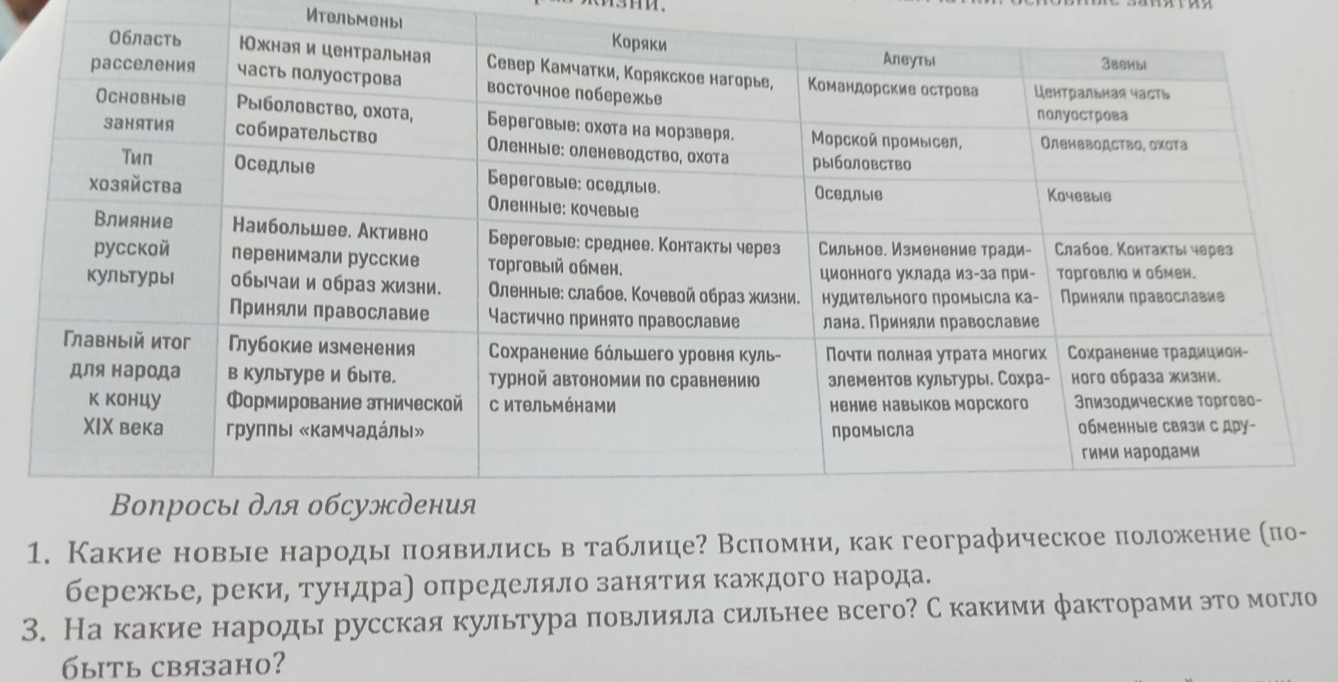 Фото задания: 1. Какие новые народы появились в таблице? Вспомни, как географическое положение (побережье, реки, тундра) определяло занятия…