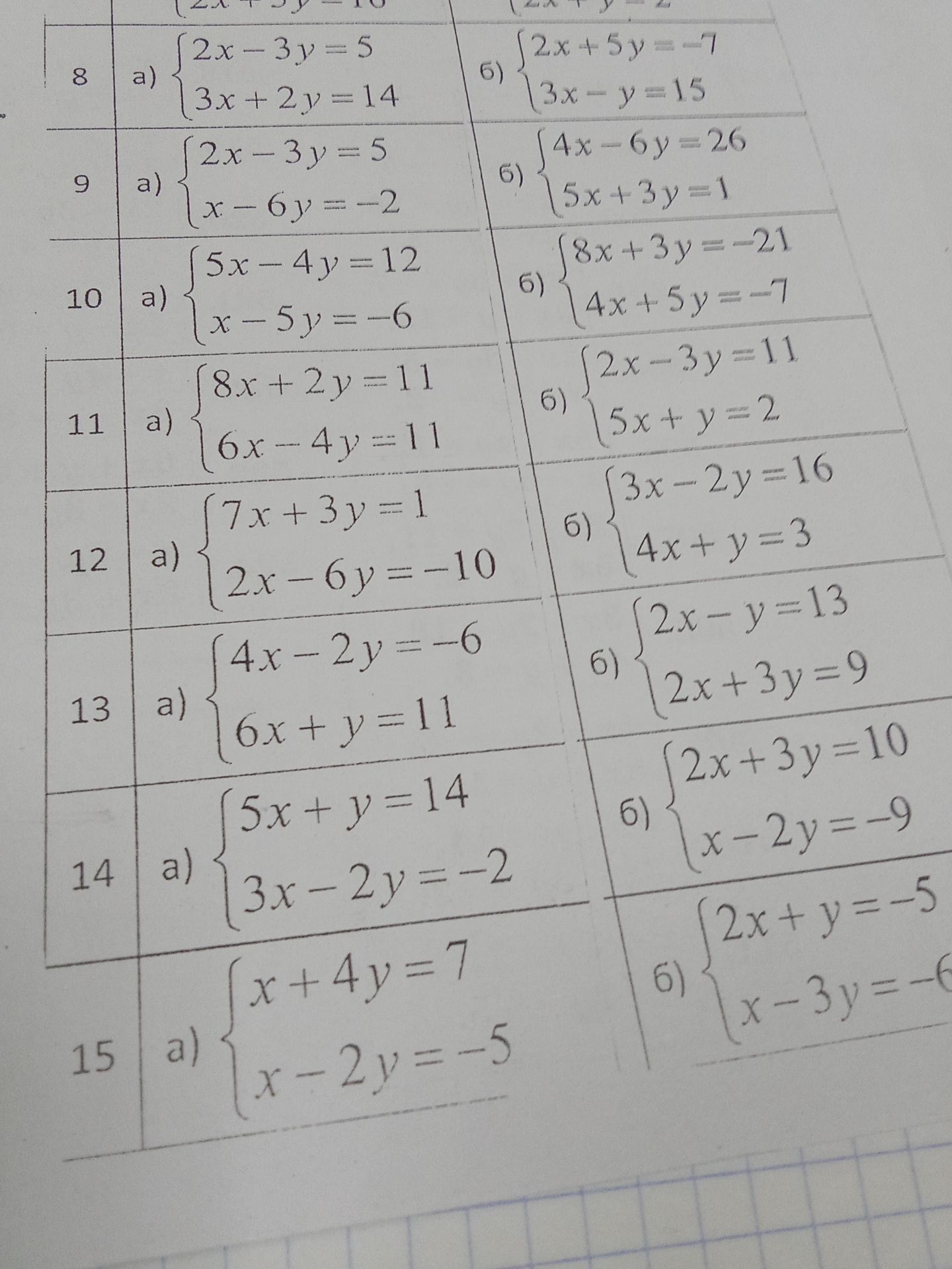 Фото задания: 8a) Solve the system of equations: {2x - 3y = 5, 3x + 2y = 14}