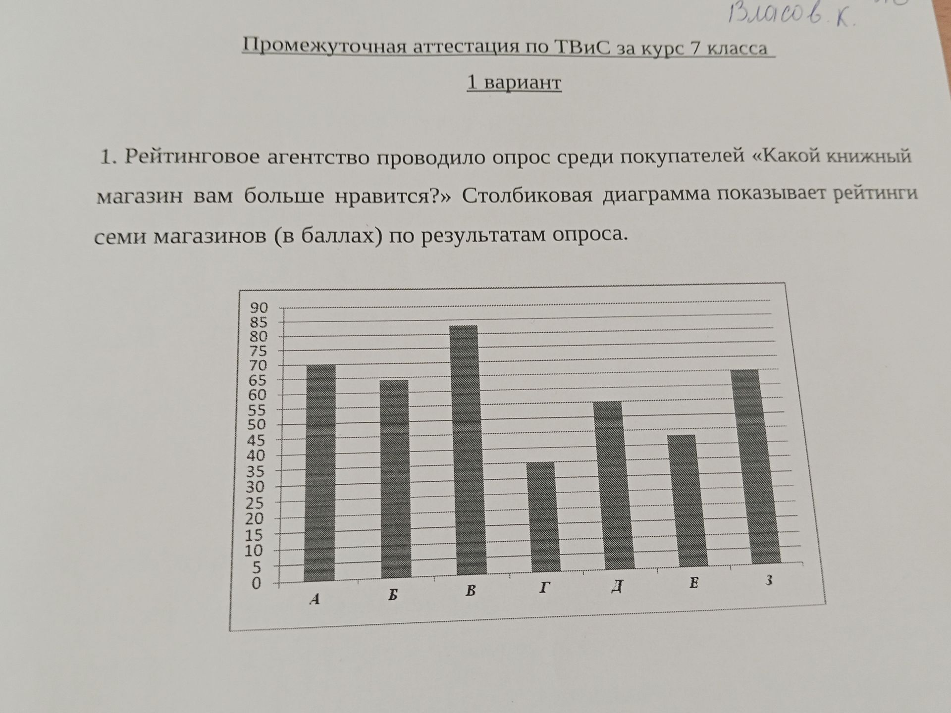 Фото задания: 1. Рейтинговое агентство проводило опрос среди покупателей «Какой книжный магазин вам больше нравится?» Столбиковая диаграмма…