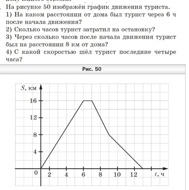 Фото задания: 1) На каком расстоянии от дома был турист через 6 ч после начала движения?
