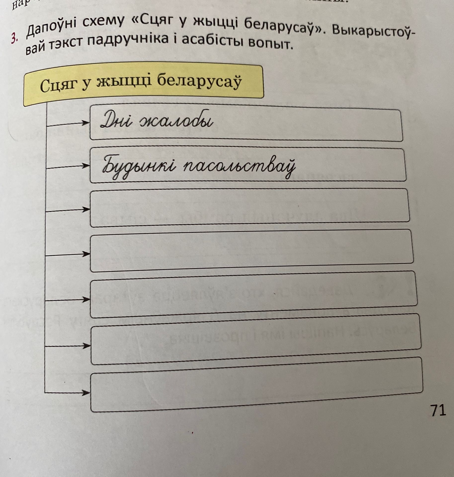 Фото задания: 3. Дапоўні схему «Сцяг у жыцці беларусаў». Выкарыстоўвай тэкст падручніка і асабісты вопыт.