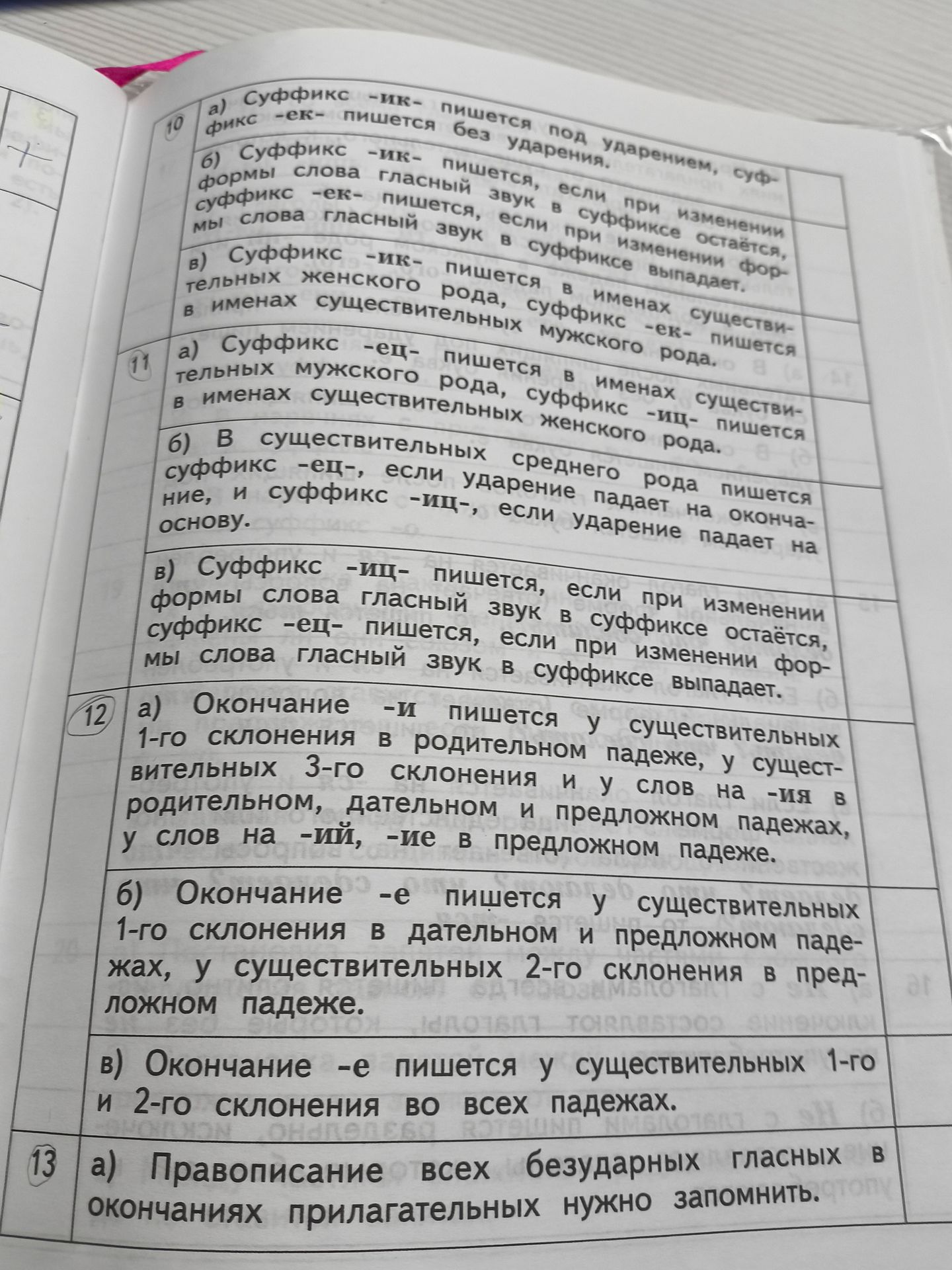 Фото задания: 10. а) Суффикс -ик- пишется под ударением, суффикс -ек- пишется без ударения. б) Суффикс -ик- пишется, если при изменении…
